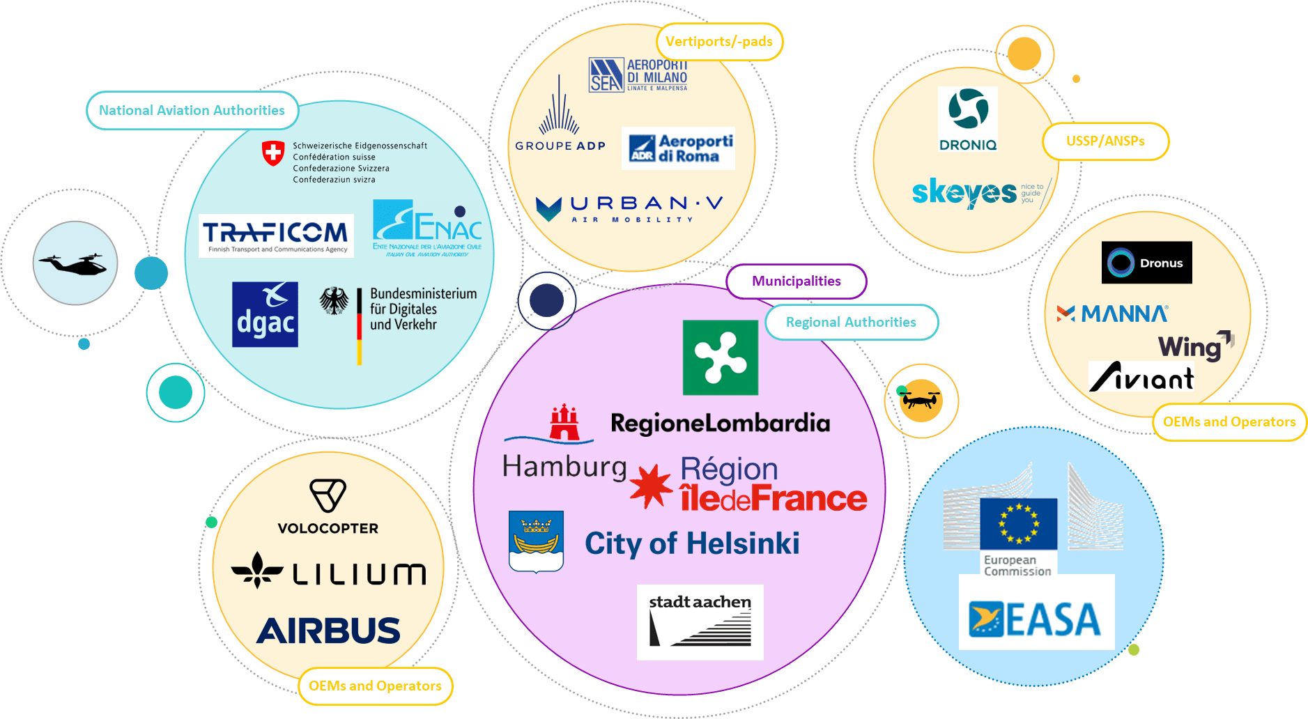 Task Force del IAM Hub europeo