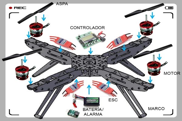 Curso de drones gratis: aprende a volar drones profesionales en 2026
