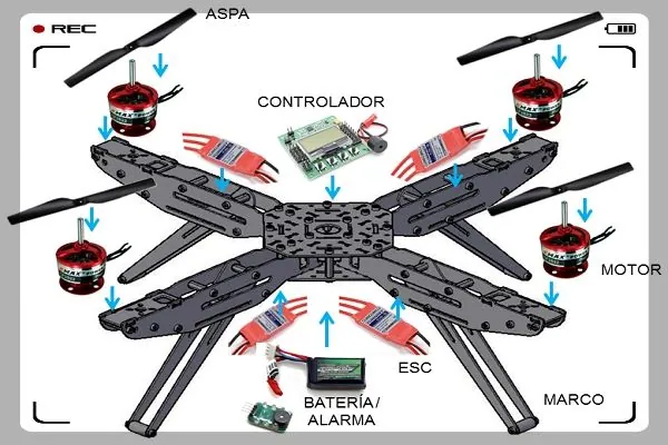 Curso de drones gratis: aprende a volar drones profesionales en 2026