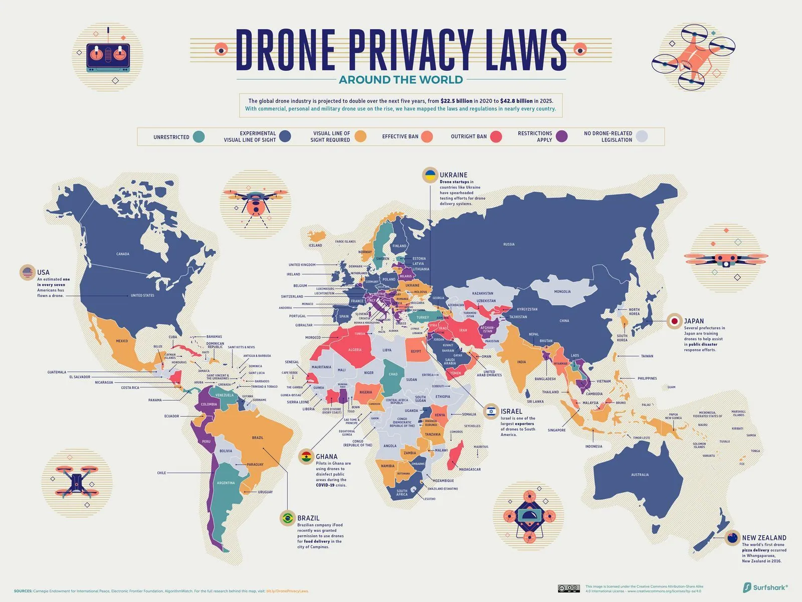 Zonas donde no puedes volar tu dron