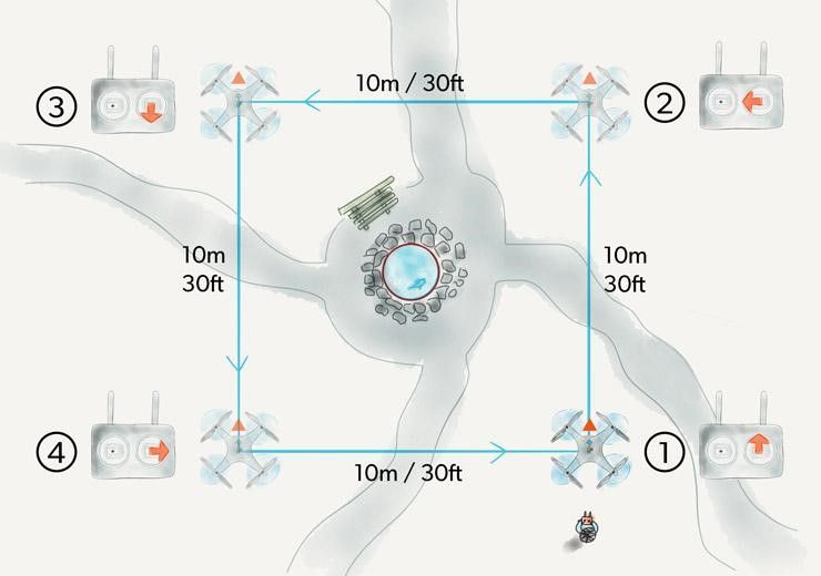 Ejercicio de giros y orientación del dron