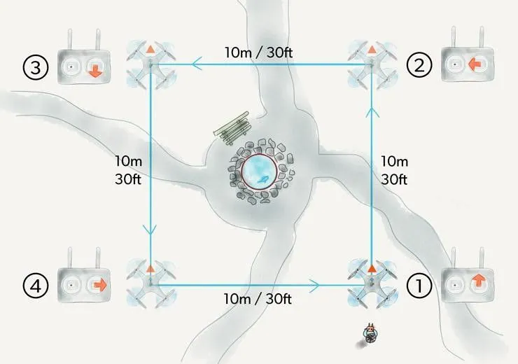 Ejercicio de giros y orientación del dron