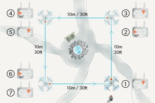 Ejercicios de vuelo para las autoprácticas de piloto de drones