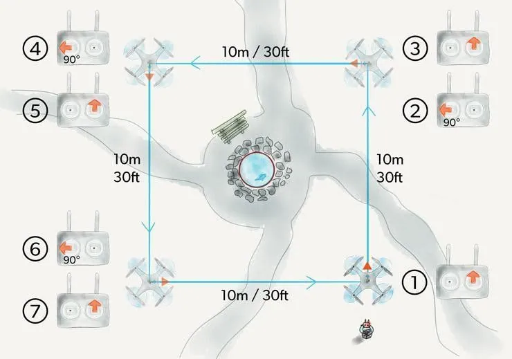 Progresión en el entrenamiento de pilotaje de drones