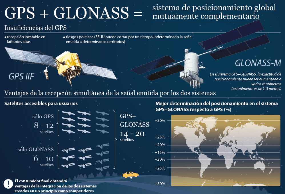 GPS vs GNSS: constelaciones de satélites para la navegación de drones
