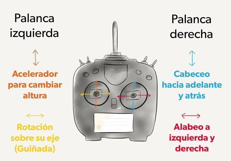 Normativa básica de drones para principiantes