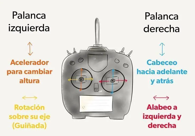 Normativa básica de drones para principiantes