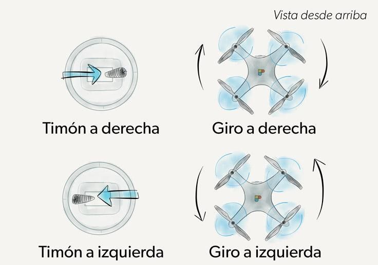 Elegir el primer dron para principiantes