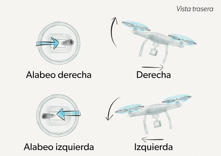 Aprender a volar un dron: práctica