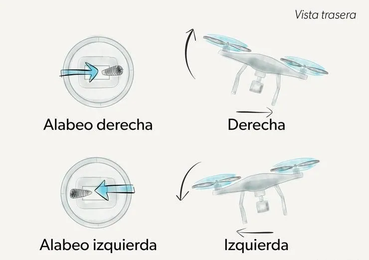 Aprender a volar un dron: práctica