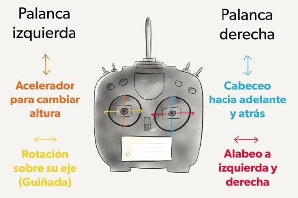 Guía básica para iniciarse como piloto de drones (2026)