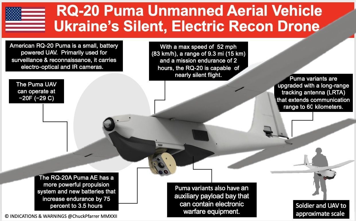 AeroVironment RQ-20 Puma táctico ISR portátil