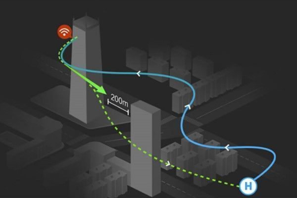 Modos de vuelo en drones: manual, GPS, ATTI y RTH
