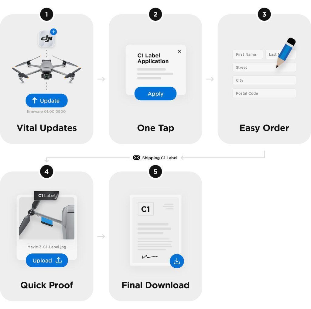 Obtener la etiqueta C1 para el DJI Mavic 3