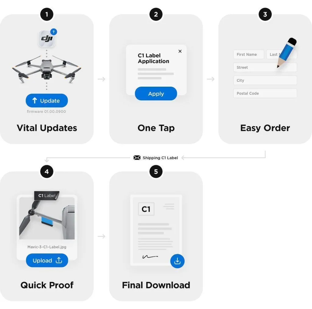 Obtener la etiqueta C1 para el DJI Mavic 3