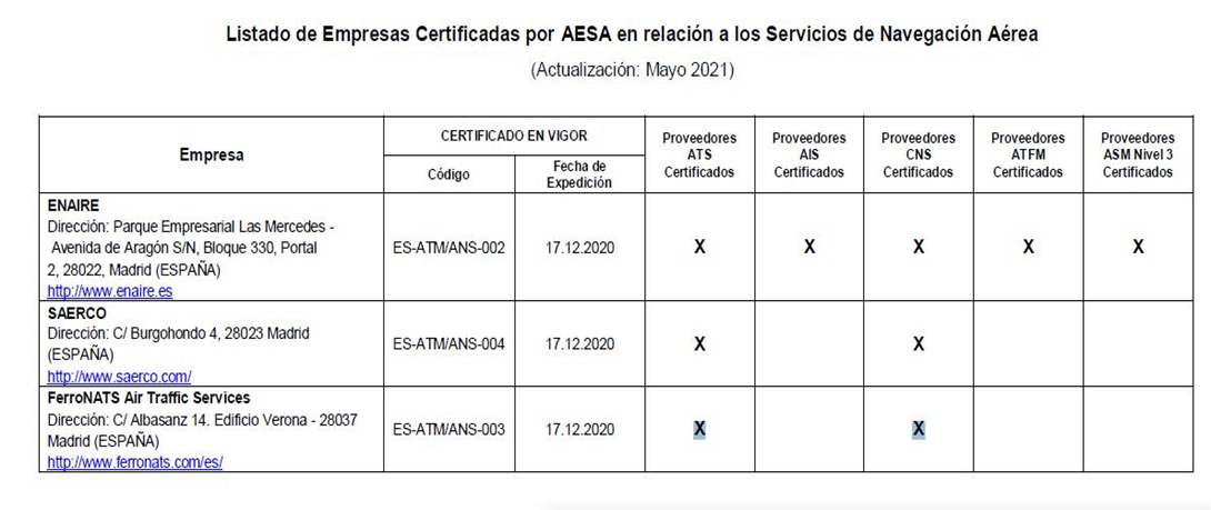 Proveedores ATSP para la obtención de EARO en operación con UAS en CTR