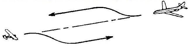 Reglas de derecho de paso y separación entre aeronaves