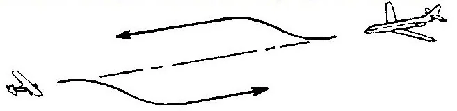 Reglas de derecho de paso y separación entre aeronaves