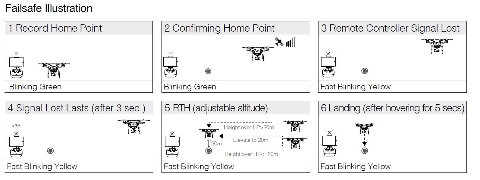 Sistema Return to Home (RTH) en drones: guía completa para una operación segura