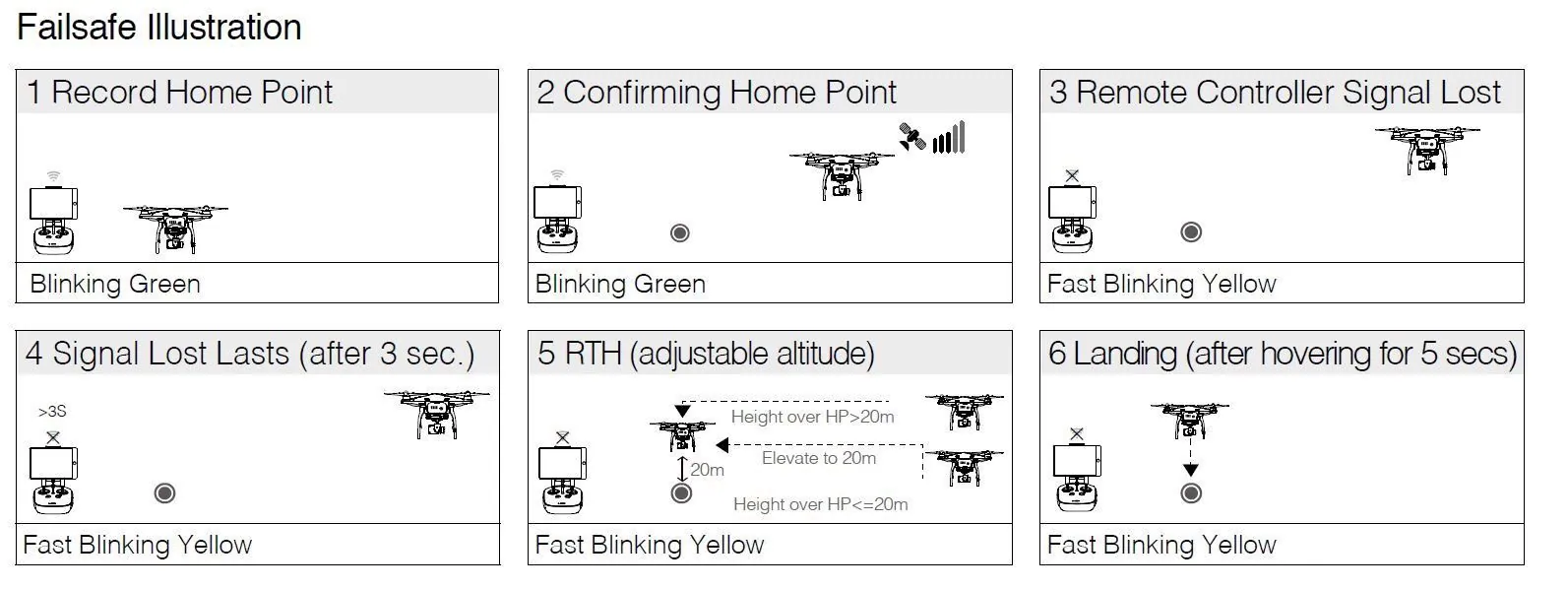Sistema Return to Home (RTH) en drones: guía completa para una operación segura