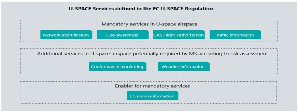 Esquema de un vertipuerto para aeronaves VTOL