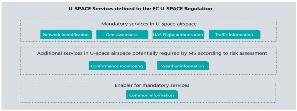 Esquema de un vertipuerto para aeronaves VTOL
