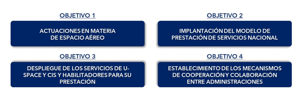 Actores del U-Space en España