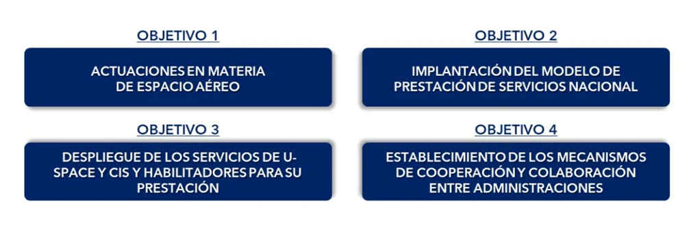 Actores del U-Space en España
