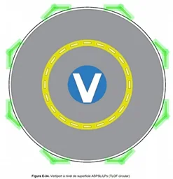 Vertipuerto a nivel de superficie con área TLOF circular