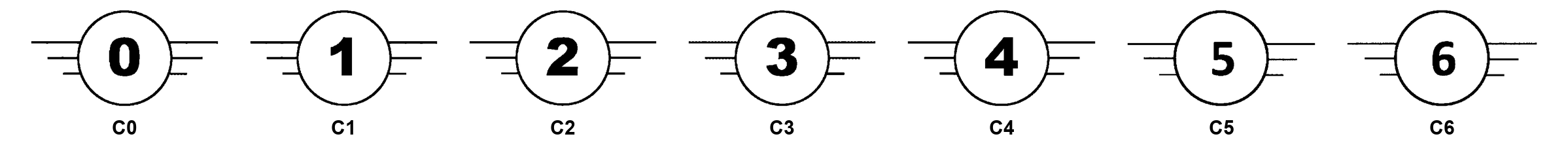 Las etiquetas oficiales de clase, de C0 a C6