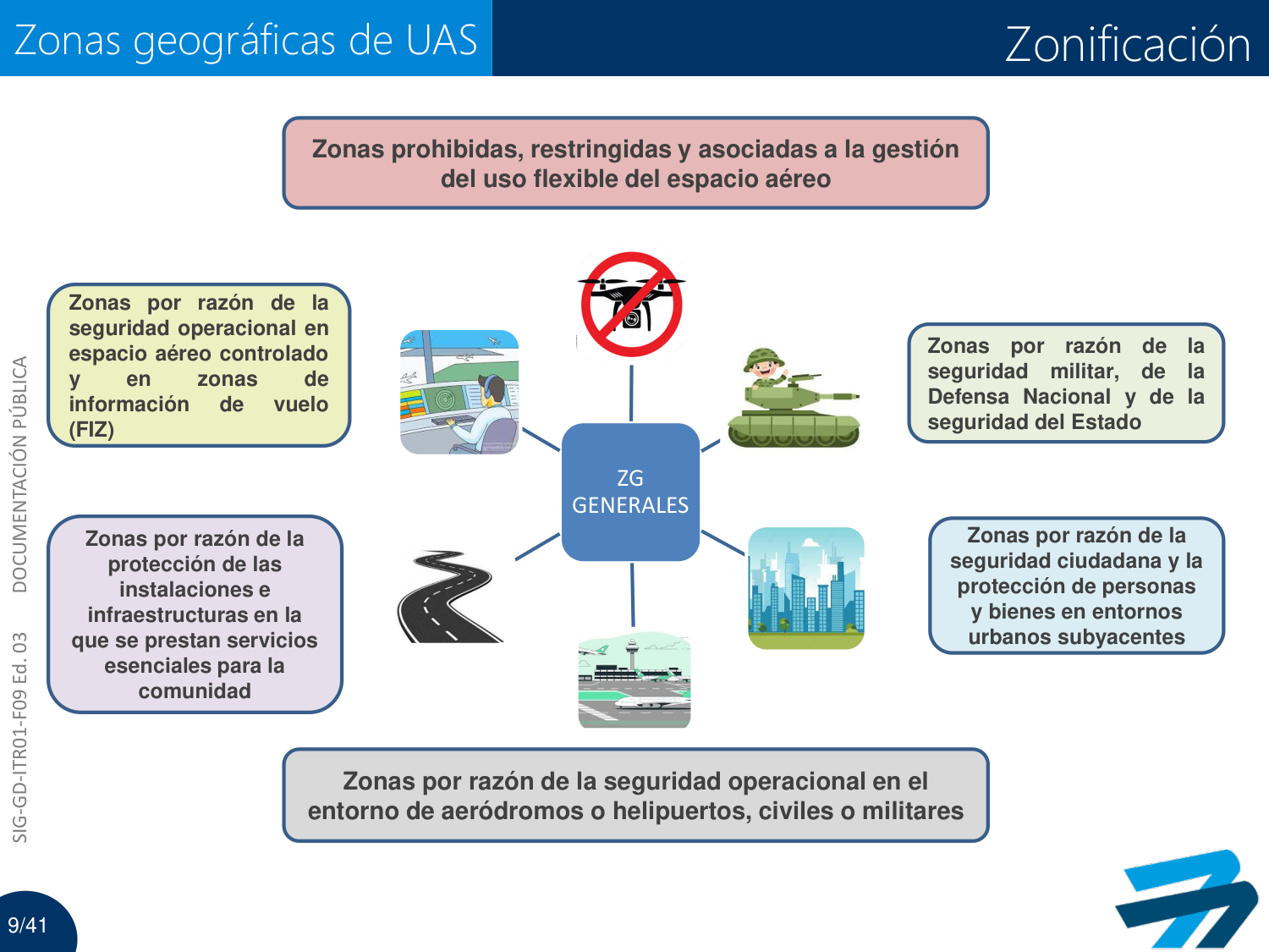Lámina oficial de AESA con los seis tipos de zonas geográficas generales