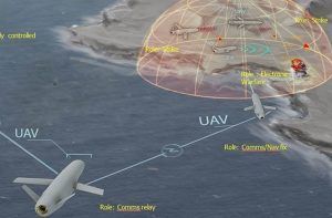 Drones Militares del Futuro