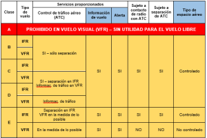 Clases de espacio aéreo