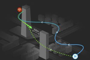 Modos de vuelo en drones: Manual y Autónomo. GPS, ATTI y RTH