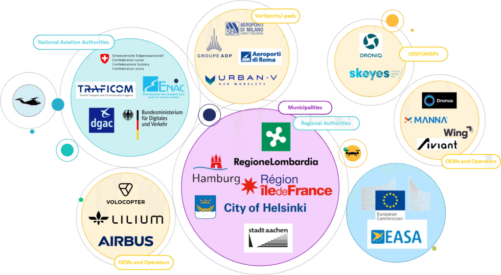 Task Force del IAM Hub europeo
