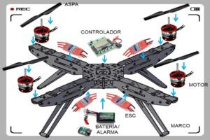 Curso drones gratis: Aprende a volar, diseñar y usar drones profesionales sin coste