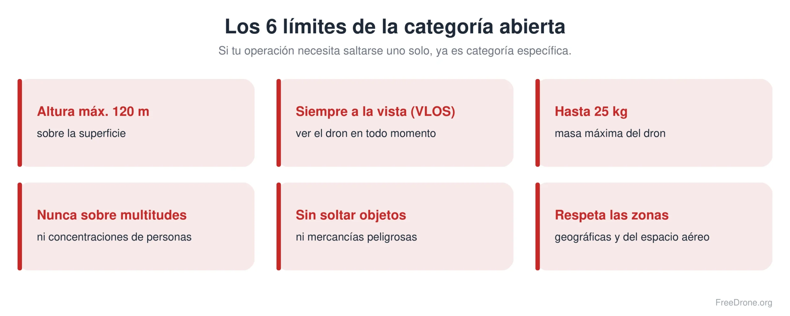 Los seis límites de la categoría abierta
