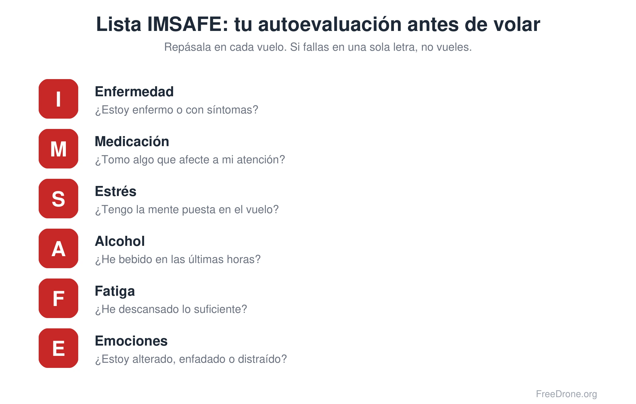 Lista IMSAFE de autoevaluación previa al vuelo para pilotos de drones.
