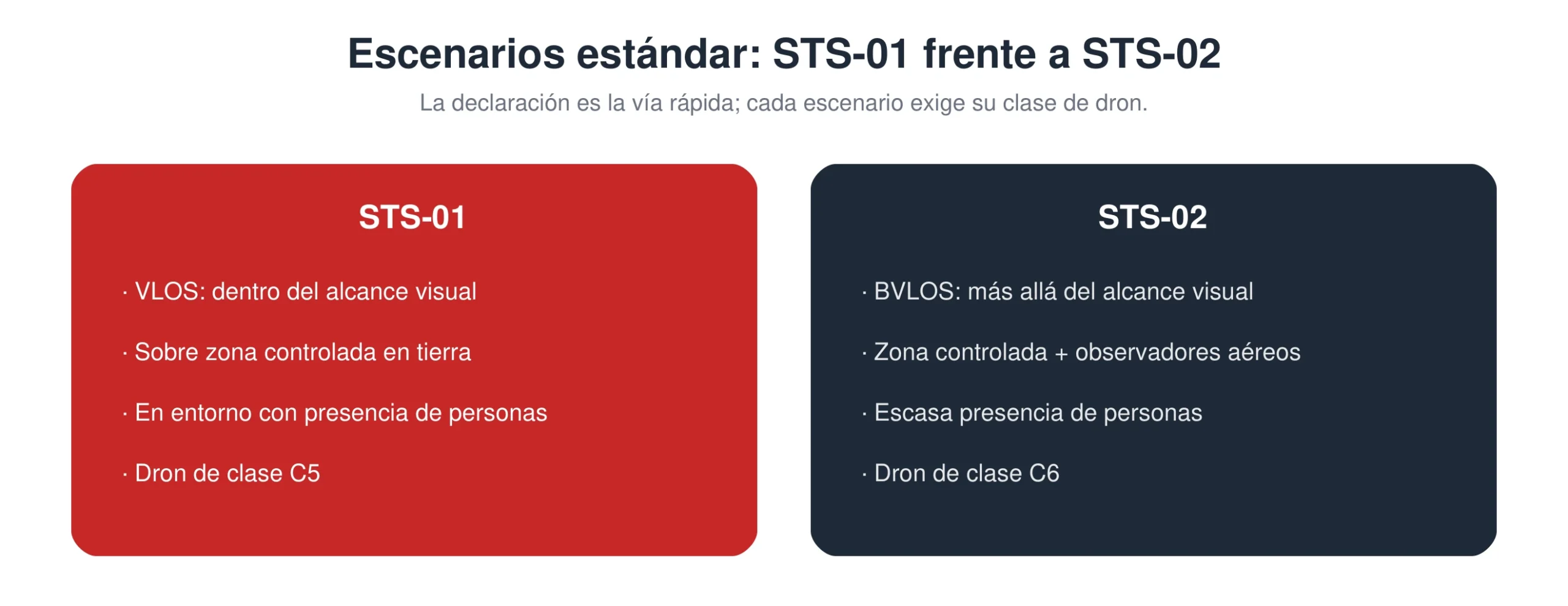STS-01 frente a STS-02